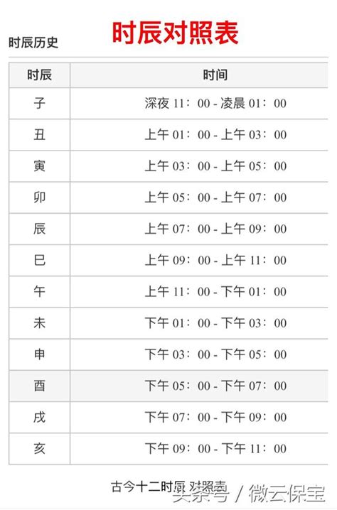 醜時是幾點|農民曆 時辰 時間對照